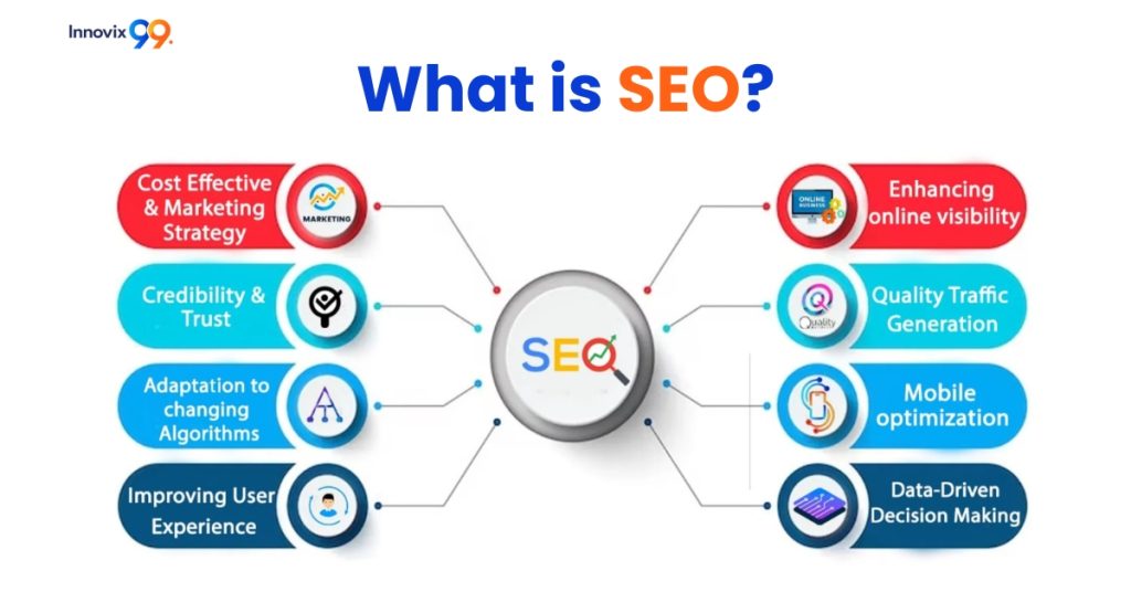 What is SEO