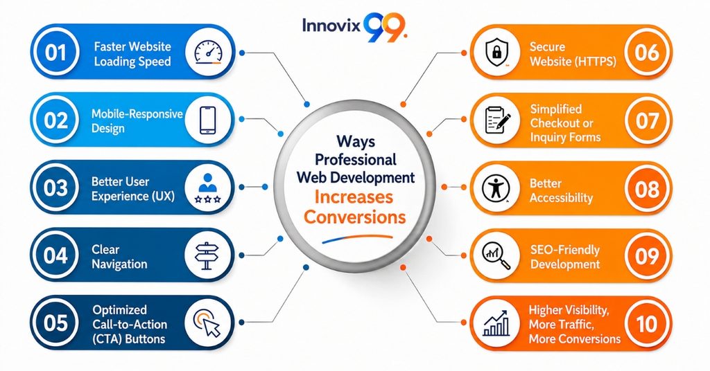 Web Development